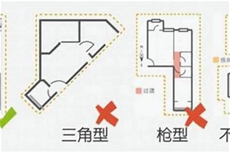 格局不方正化解|【房子不方正】「房子不方正，如何避免破財和家庭失和？」